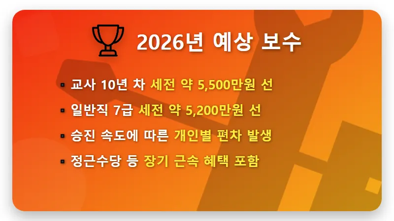 10년차 교사 월급 일반직 공무원과 현실적인 차이 비교 꿀팁 - 핵심 요약
