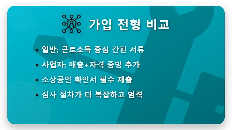 2026 소상공인 청년미래적금: 가입 전 필수 확인서 발급 꿀팁 3가지 - 핵심 요약