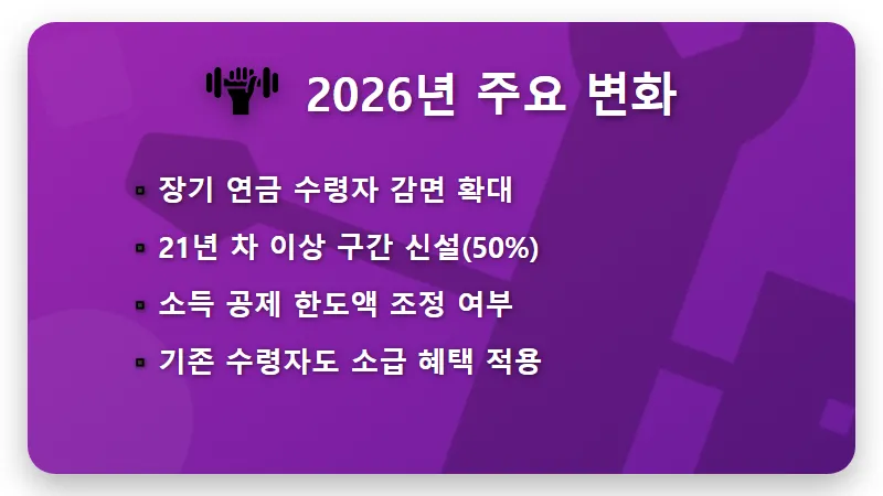 2026년 퇴직소득세 계산법 및 고용24 퇴직금 계산기 활용 절세 꿀팁 - 핵심 요약