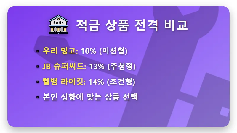 정기적금 금리비교 10% 우리 빙고 적금 및 고금리 상품 3종 추천 현실적인 목돈 마련 전략 - 핵심 요약