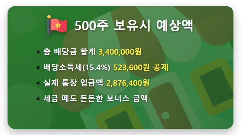 기아 배당금 500주 보유자 4월 지급일 및 실수령액 계산 꿀팁 - 핵심 요약