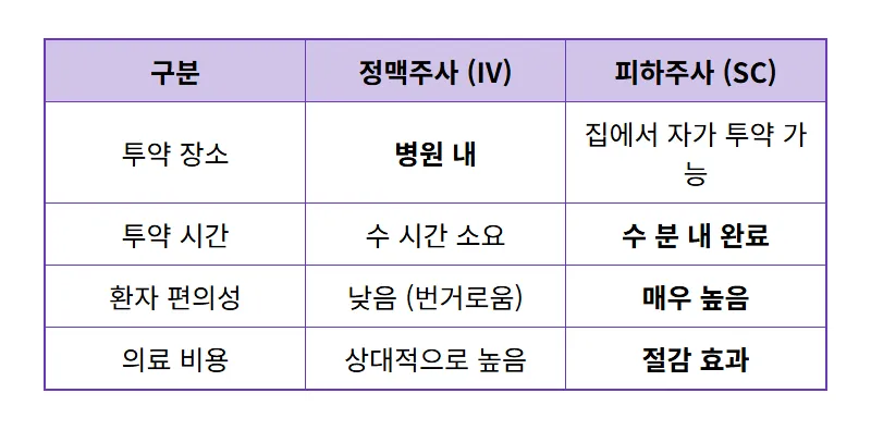 알테오젠 주가 급등 현실적인 이유와 투자 전략 3가지 - 상세 표
