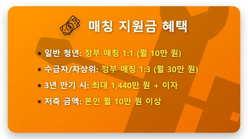 2026 청년내일저축계좌 신청 방법 및 자격 조건 1440만원 목돈 만드는 현실적인 꿀팁 - 핵심 요약