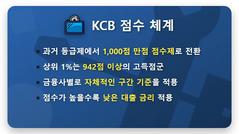 KCB 신용점수 올리기 현실적인 방법 5가지와 1000점 유지 꿀팁 - 핵심 요약