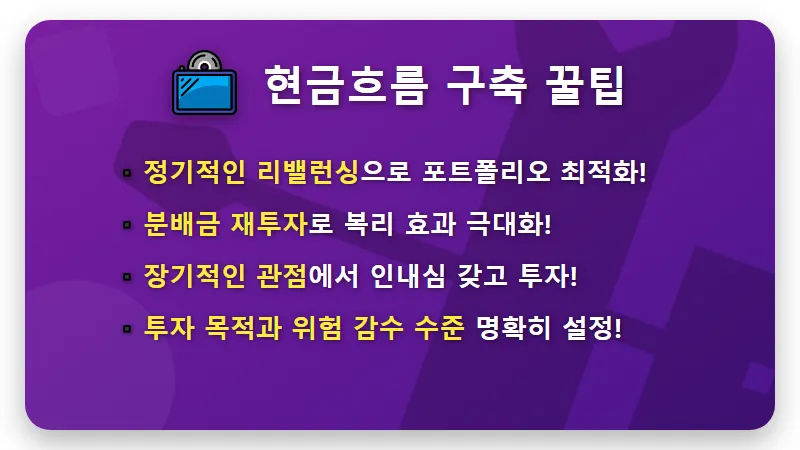 월배당 300만원 꿈 현실로! TIGER 미국나스닥100 커버드콜 포함 고배당 ETF 포트폴리오 꿀팁! - 핵심 요약