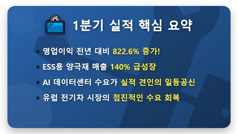 에코프로비엠 주가 전망 실적 800% 폭증! 2026년 하반기 공급망 리스크와 대응법 - 핵심 요약