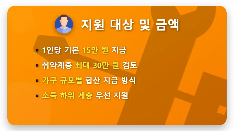 3차 정부지원금 1인당 15만원 받는 현실적인 방법과 지급일 꿀팁 - 핵심 요약