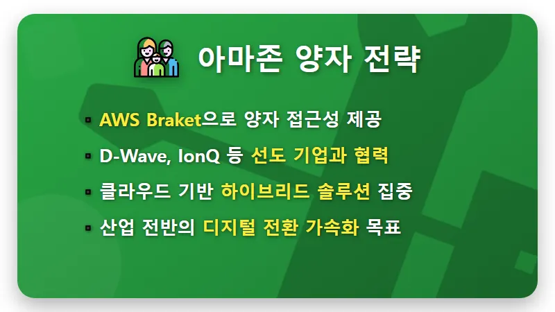양자 컴퓨팅 7년 내 상용화, 아마존 주식 투자자가 알아야 할 3가지 핵심! - 핵심 요약