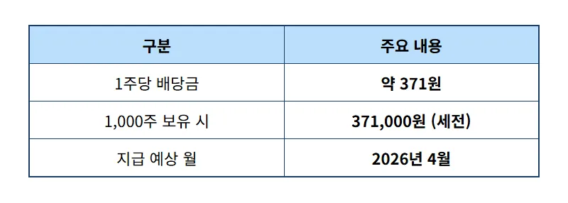 알테오젠 배당금 1,000주 보유자 4월 지급액 및 현실적인 투자 전망 - 상세 표