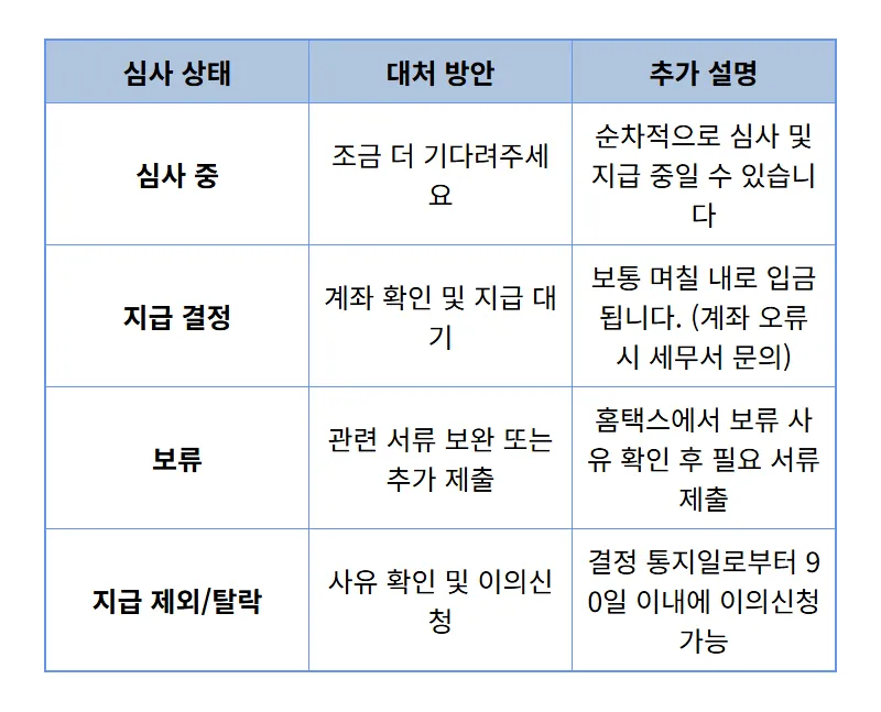 27일 자녀장려금 100만 원 미입금, 놓치지 않는 현실적인 확인 방법과 대처 꿀팁 - 상세 표