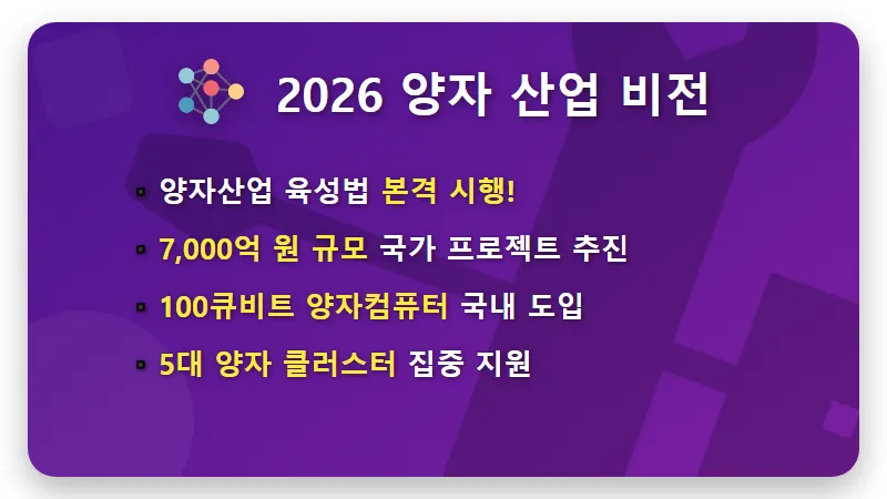 2026년 양자 관련주 TOP 4 현실적인 투자 방법 및 산업 전망 - 핵심 요약