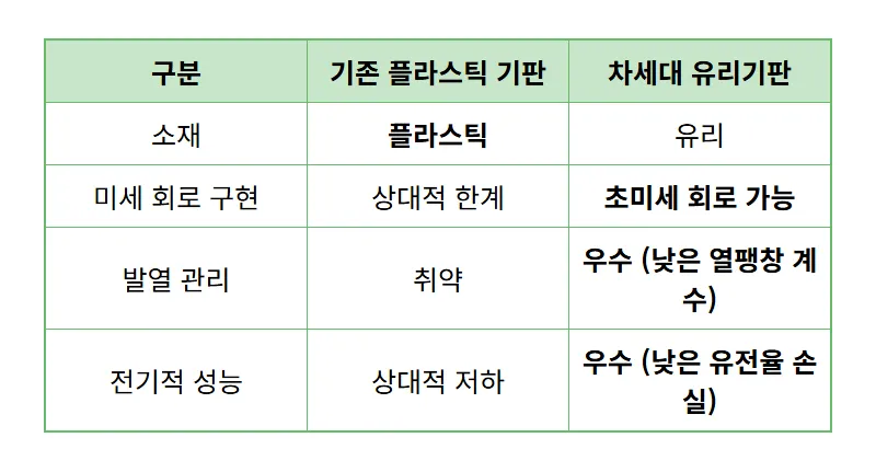 SKC 유리기판 대장주? 현실적인 투자 포인트와 리스크 분석 꿀팁 - 상세 표