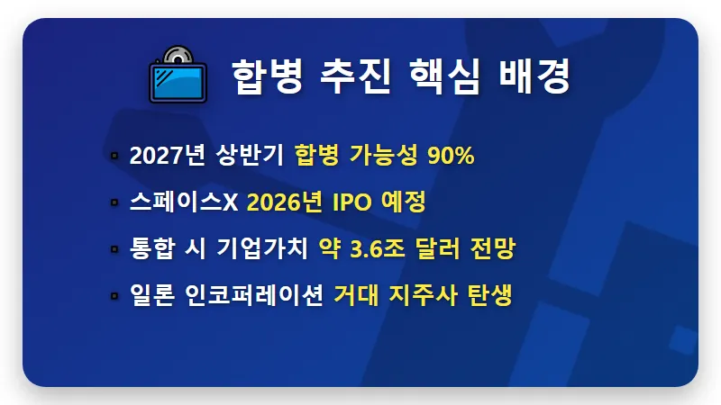 테슬라 주가 뜨나? 스페이스X 합병설 현실적인 분석과 투자 꿀팁 - 핵심 요약