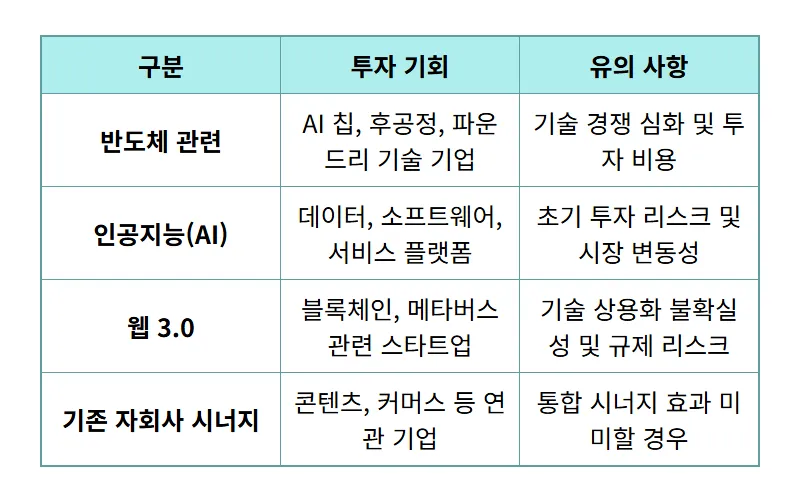 SK스퀘어, SK하이닉스 배당금으로 노릴 현실적인 M&A 투자 기회 5가지 - 상세 표