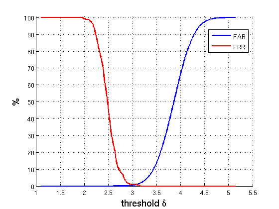 predicitons