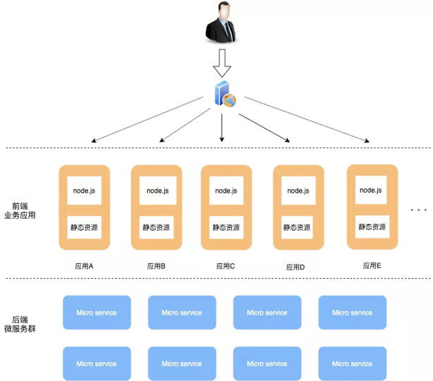 nginx方案