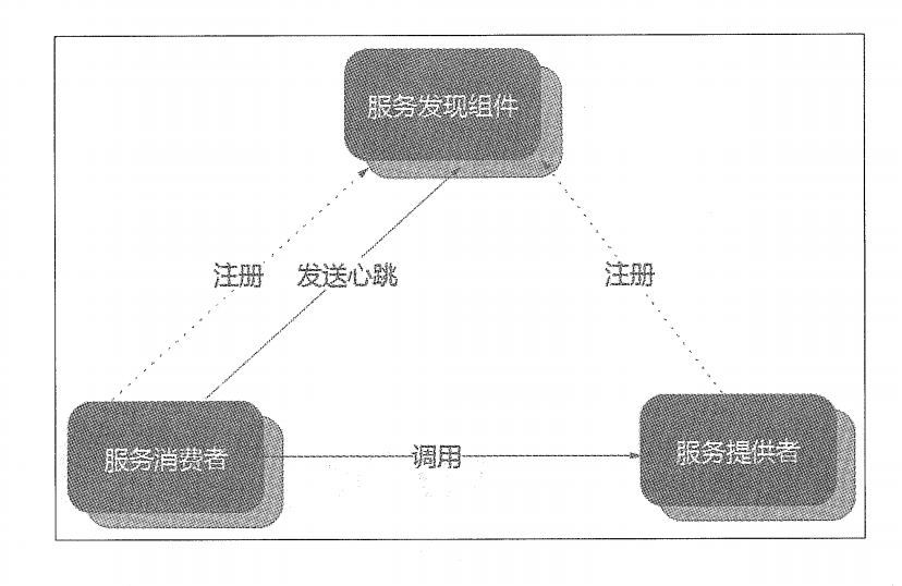 注册中心