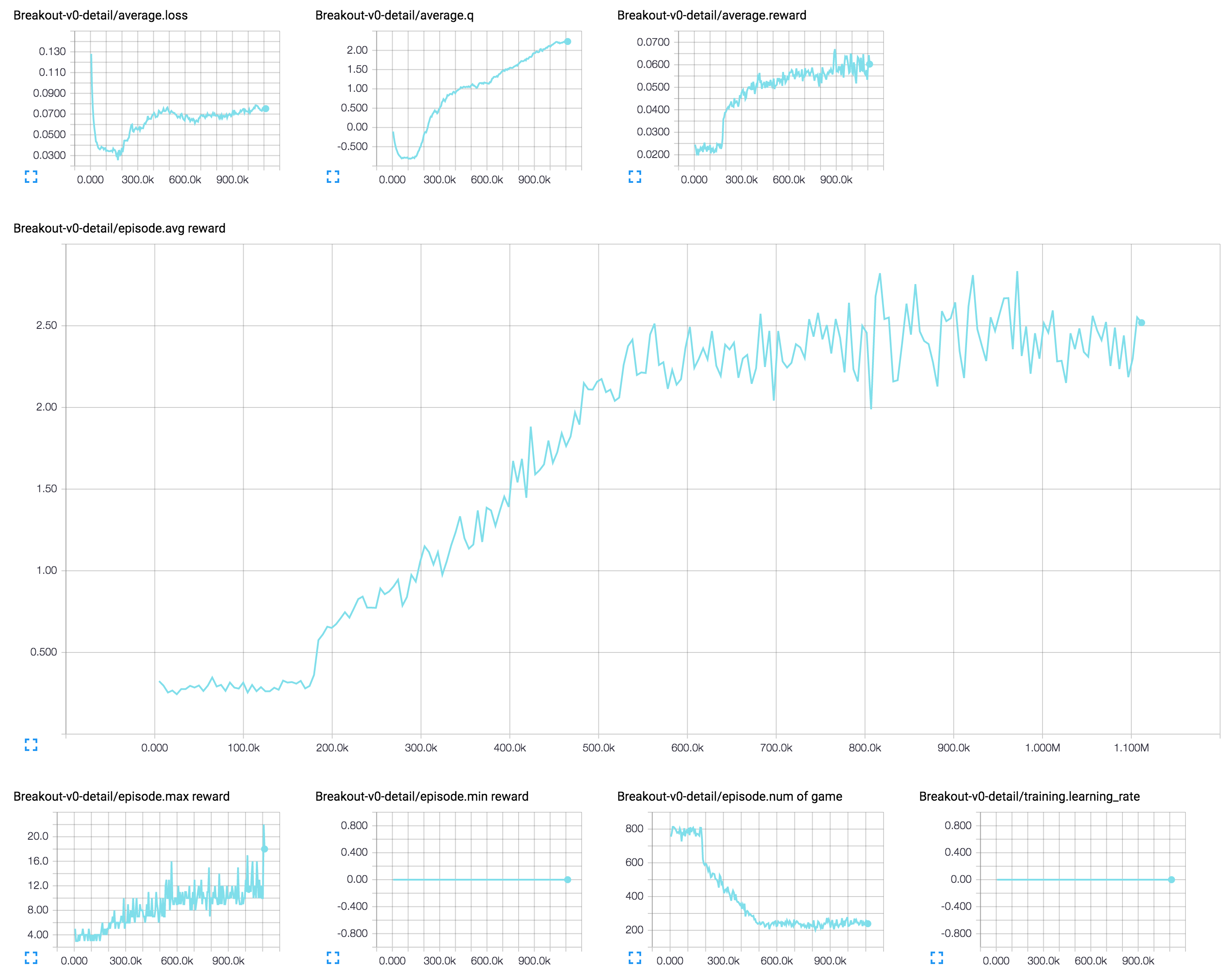 A1_0.00025lr_distributed