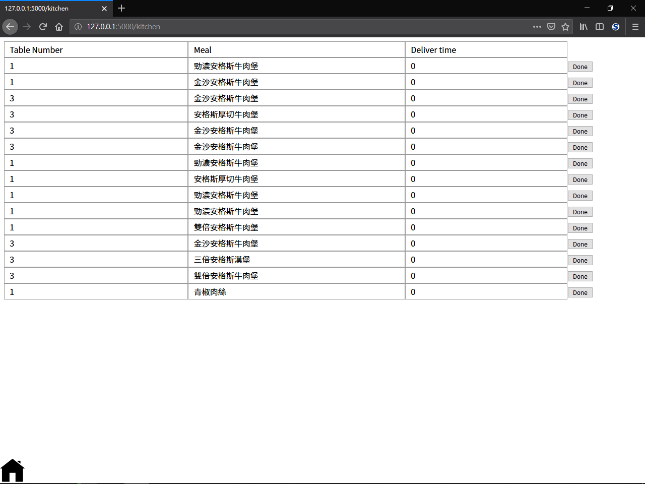 Kiosk Python GitHub - 96gen/kiosk: Python點餐管理系統