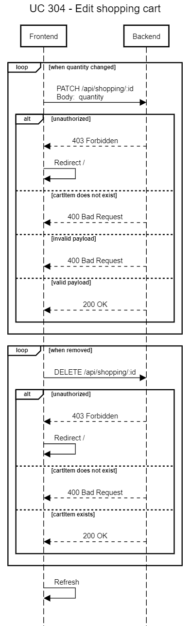UC304 - Sequence Diagram
