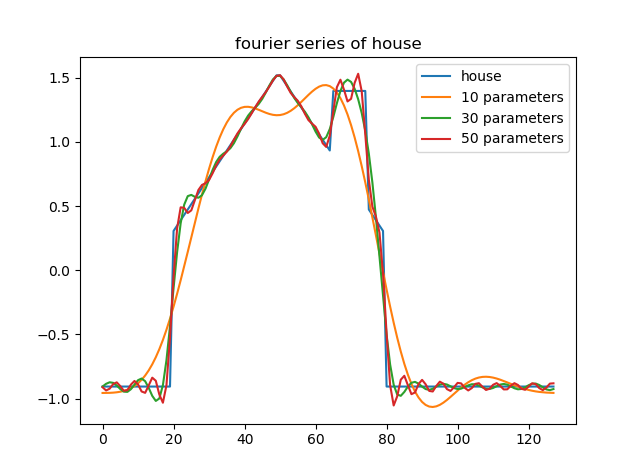 Image of house plot