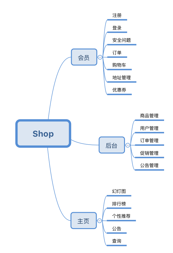 功能导图