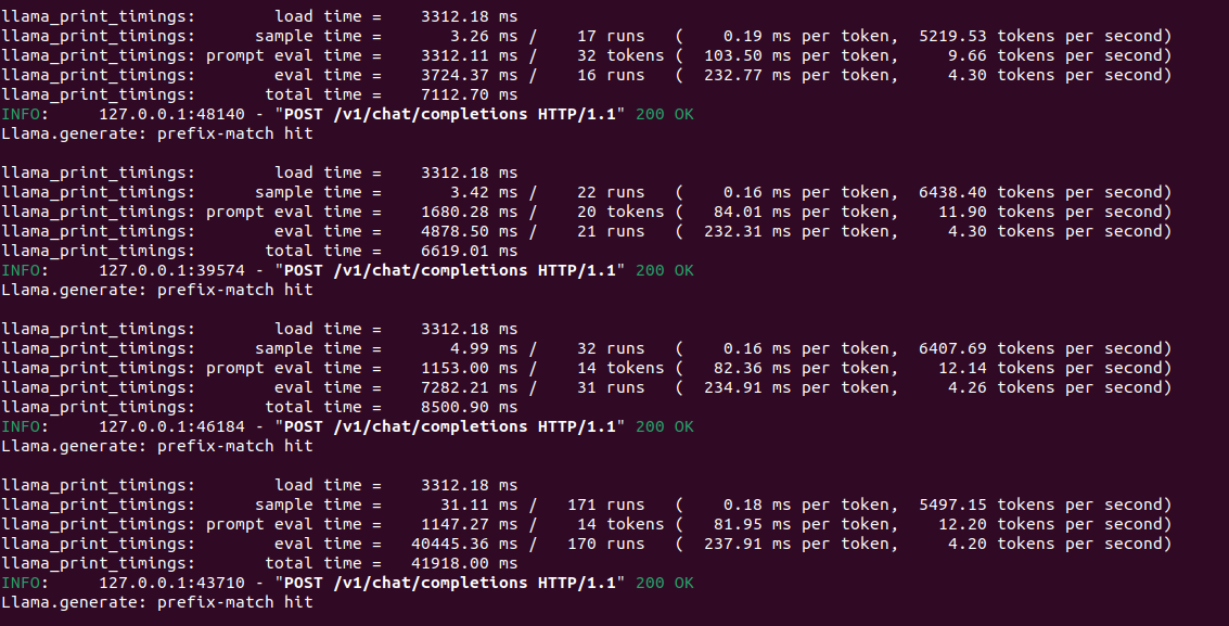 LLMA2 Performance Data