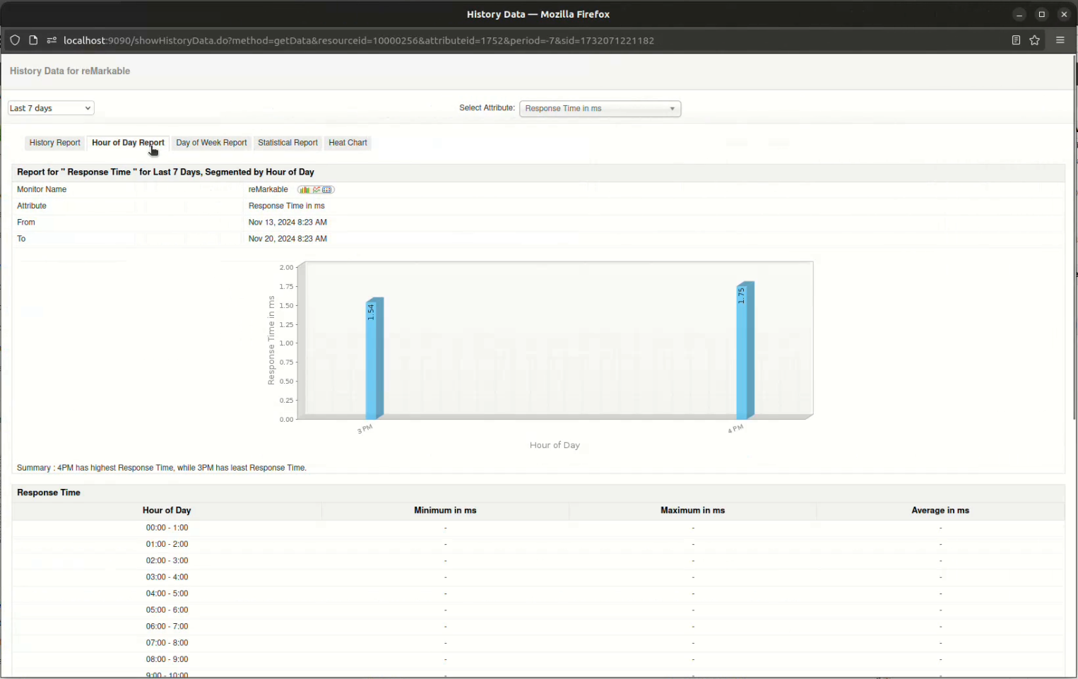 reMarkable 2 active /response time.