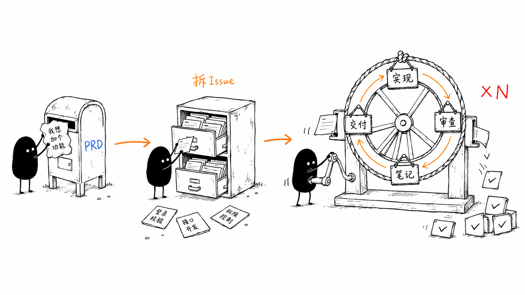 Loop-it Pipeline