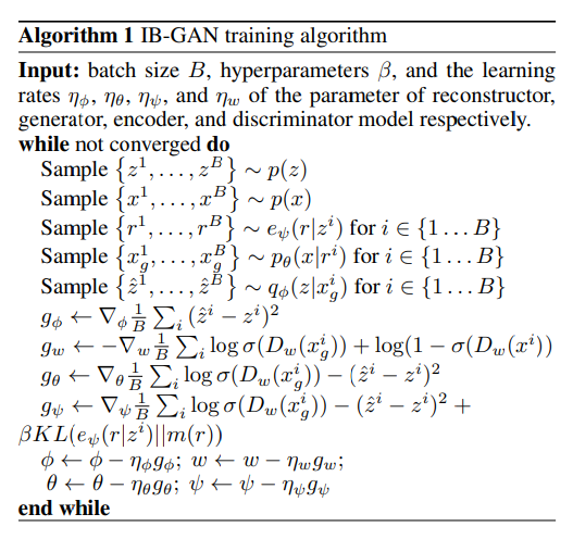 IB-GAN