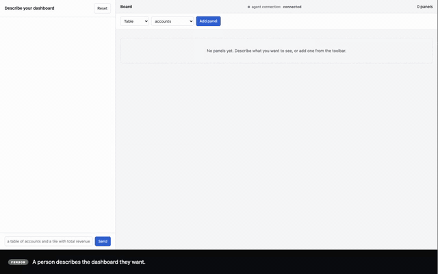 An agent composing a dashboard by calling the tools the page declared