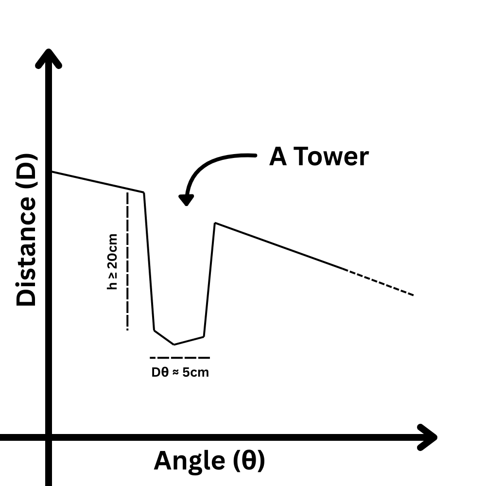 Tower
