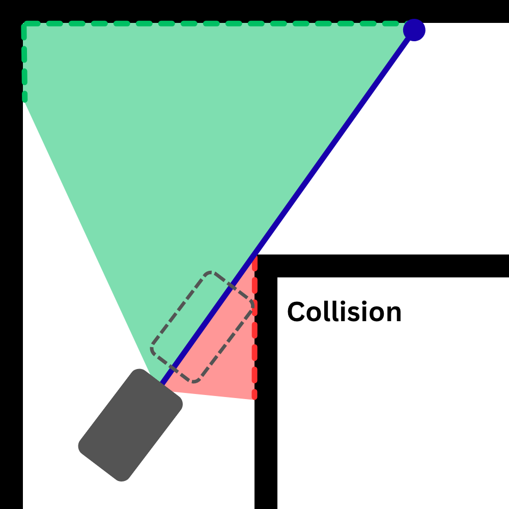 Targetting farthest distance
