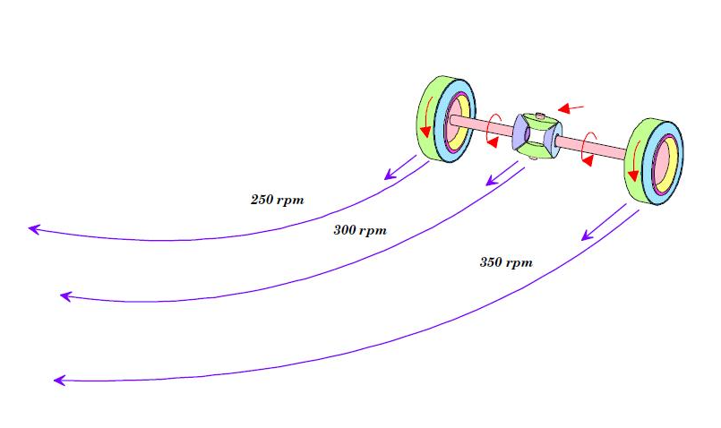 Differential Gear Diagram
