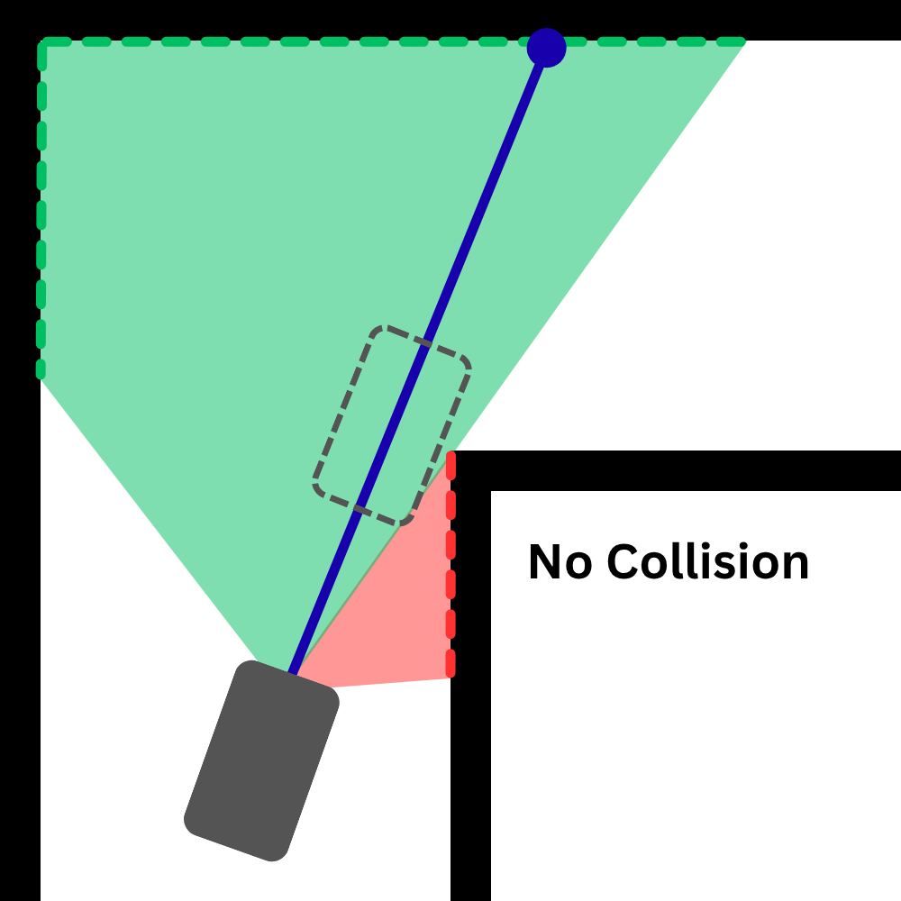 Targetting farthest safe distance