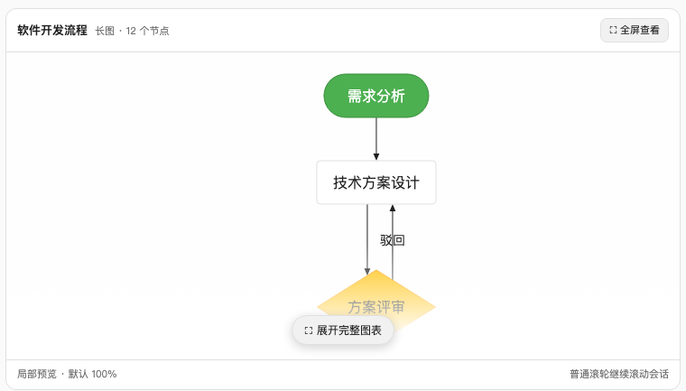 Compact inline preview card for a tall flowchart