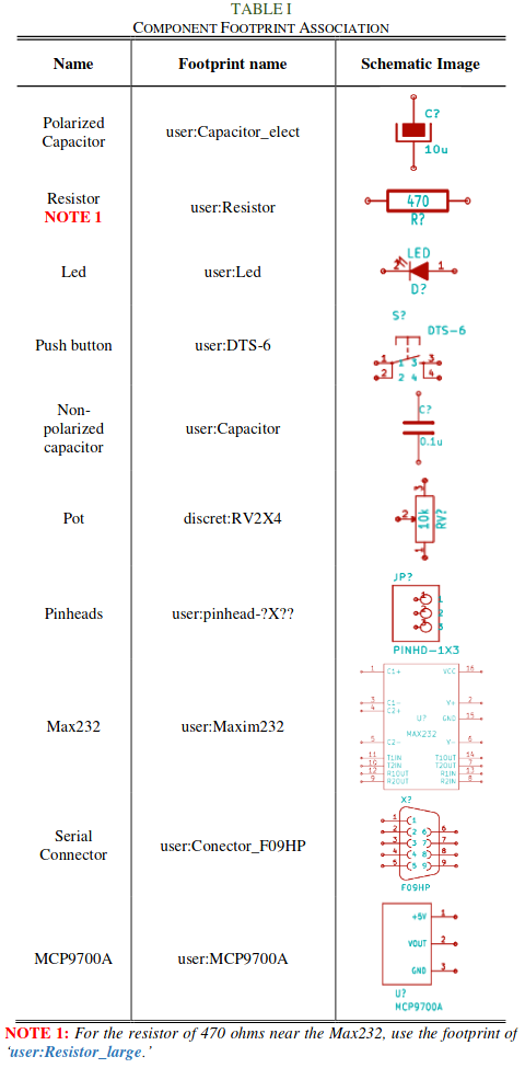 Practica2, from the project README