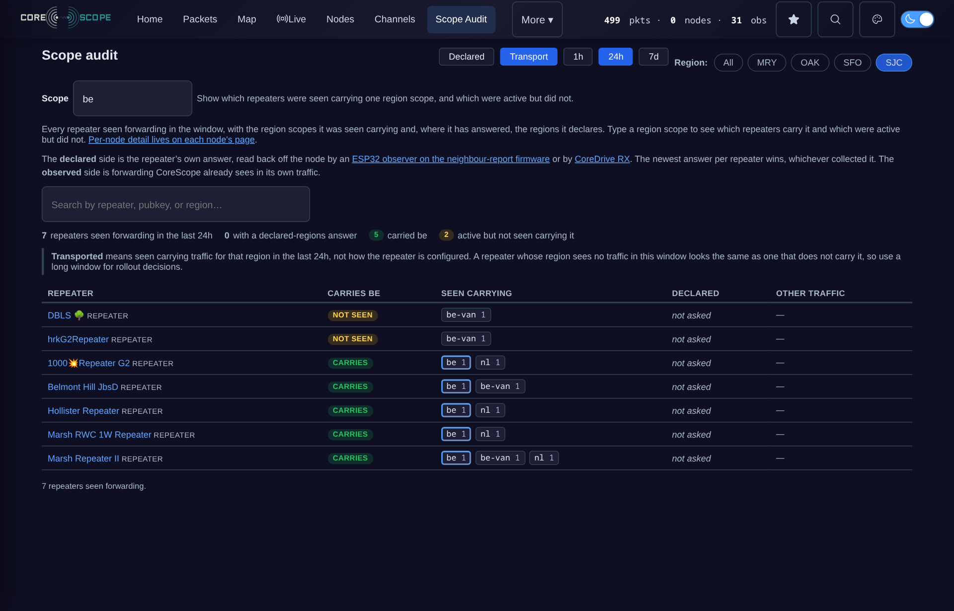 Scope Audit with the observer region filter on SJC