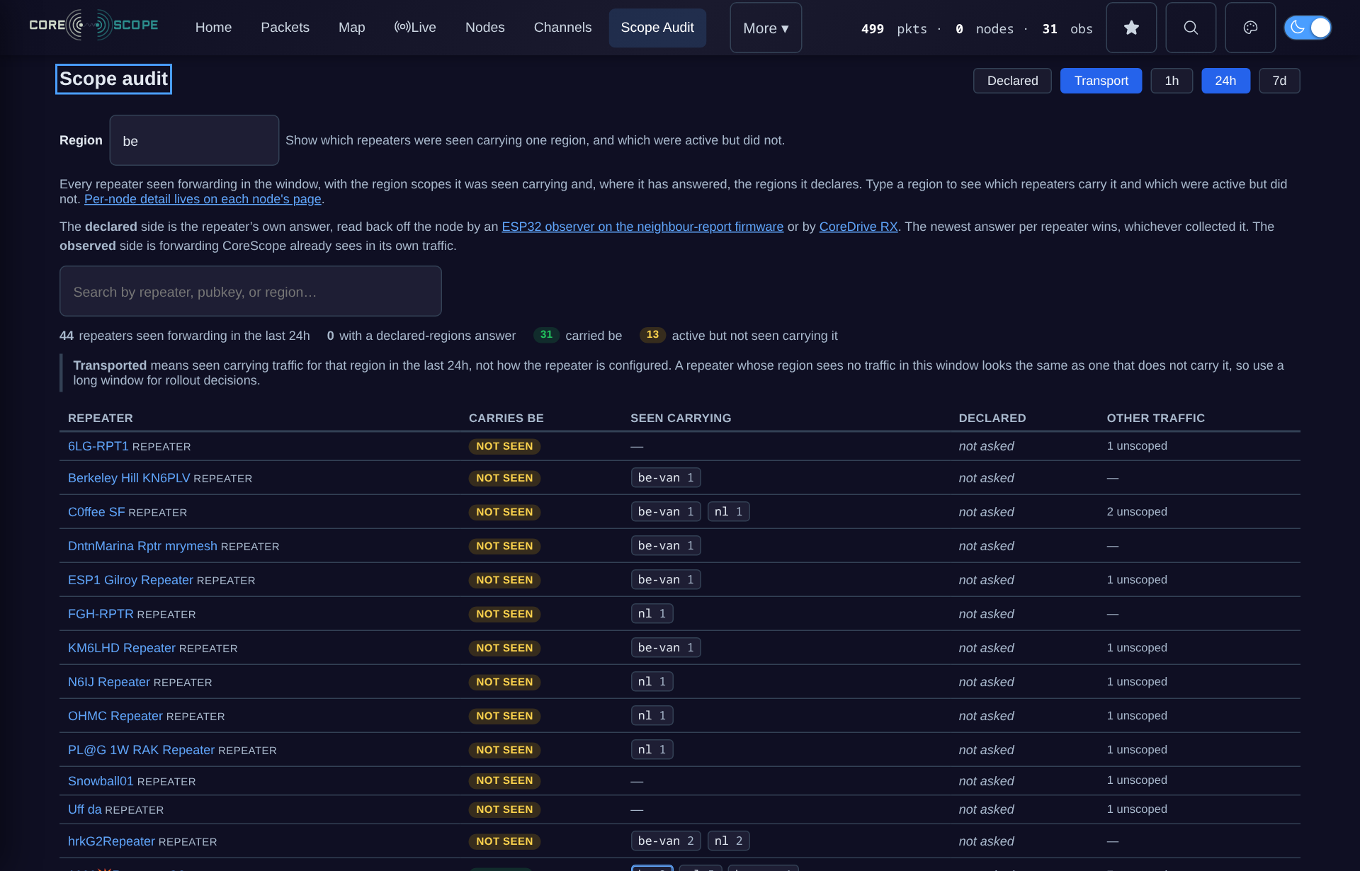 Scope Audit transport view