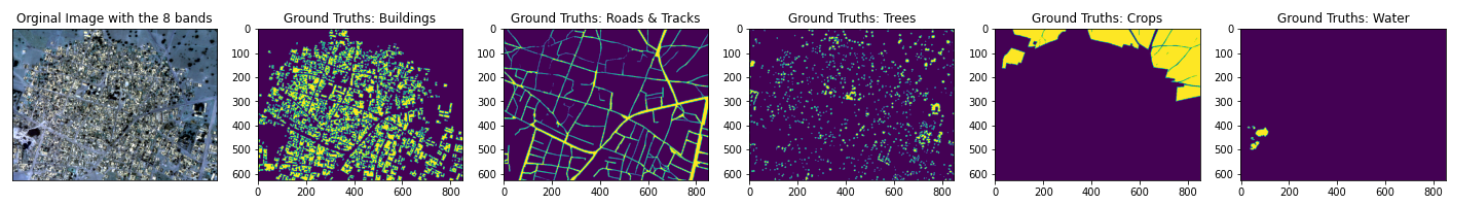 the satellite images and the corresponding labels