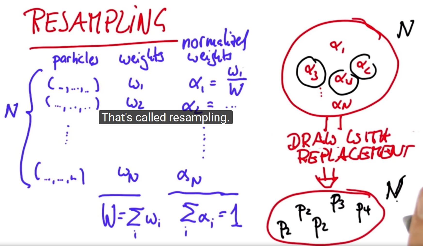   Resampling  