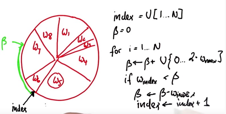   if W index isn't as big as beta 