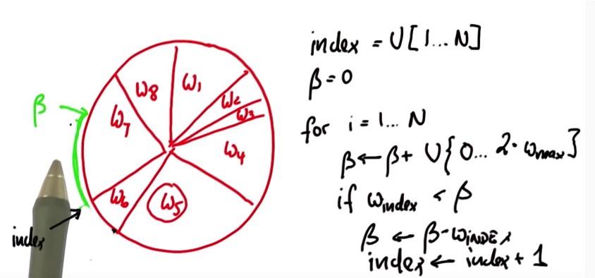   if W index isn't as big as beta 