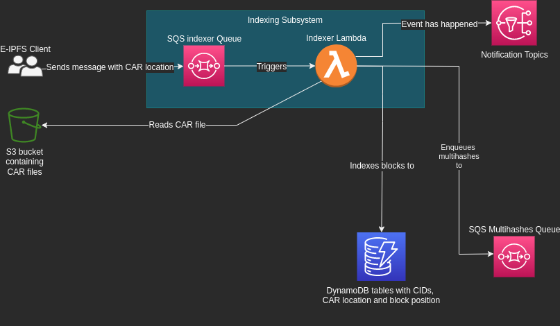 simplified-indexing.png