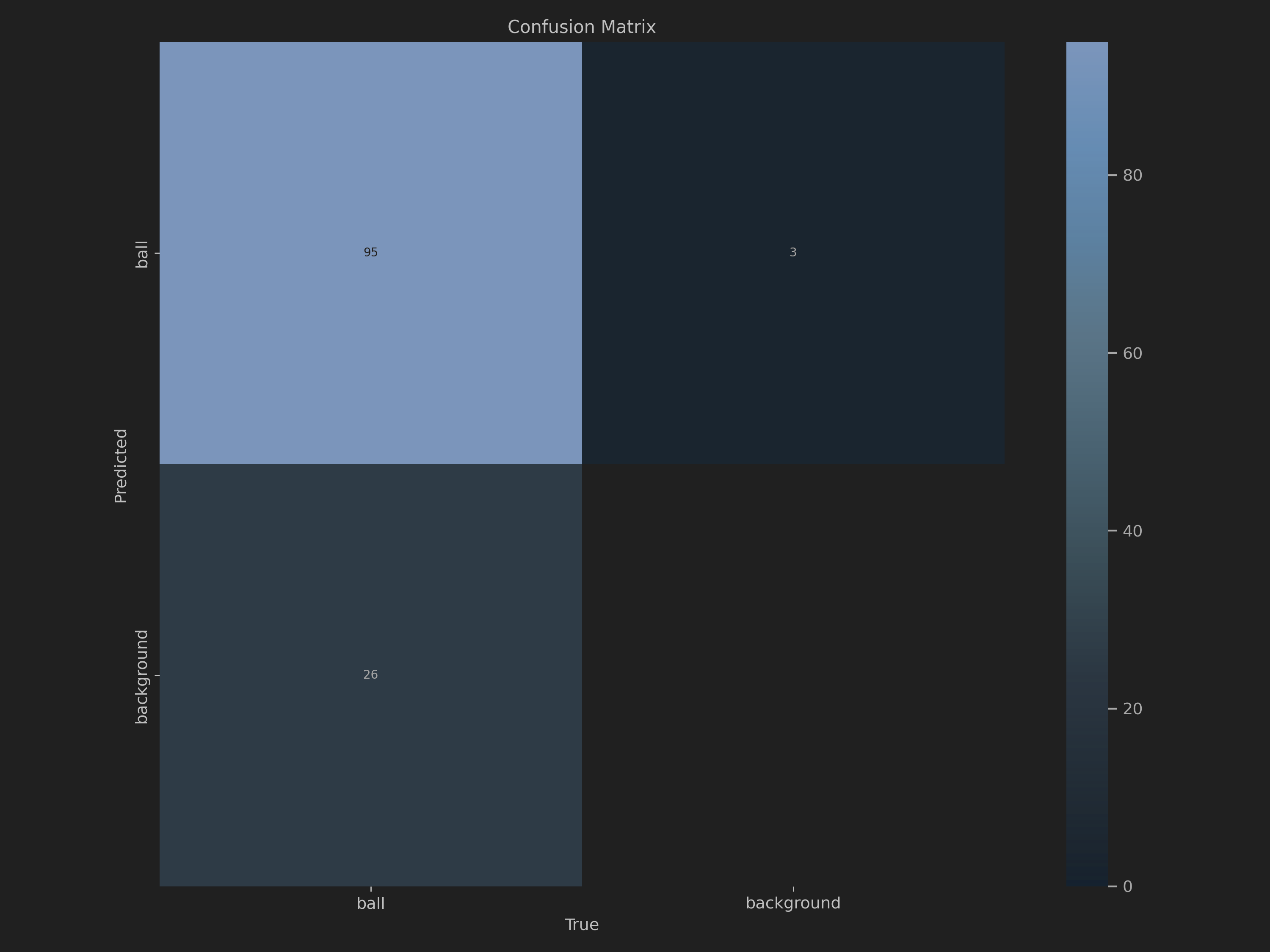 Confusion Matrix