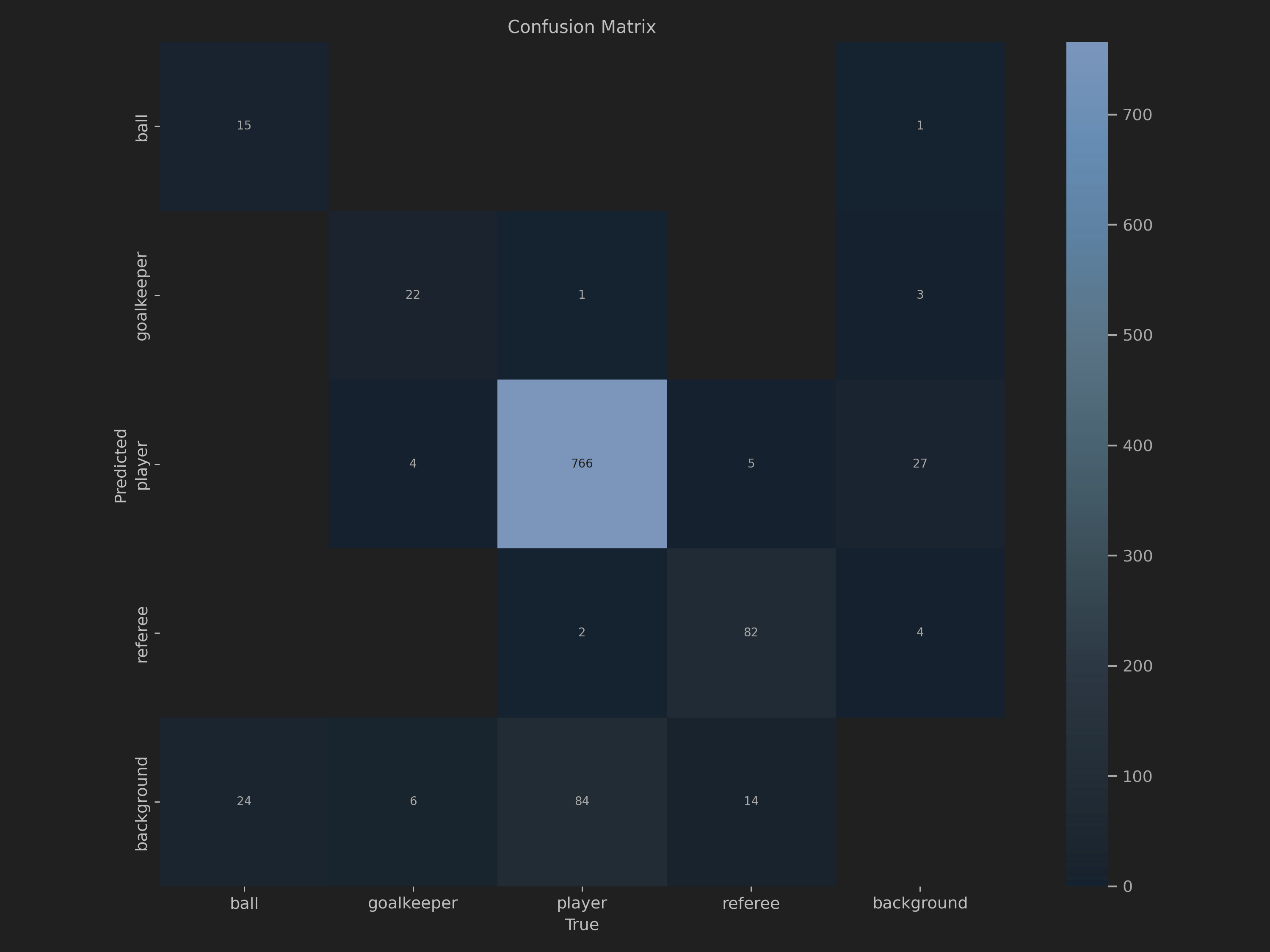 Confusion Matrix