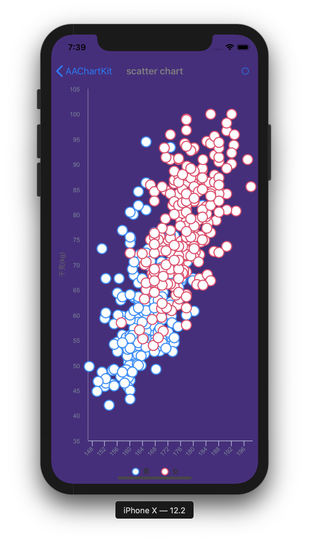 A Scatter Chart