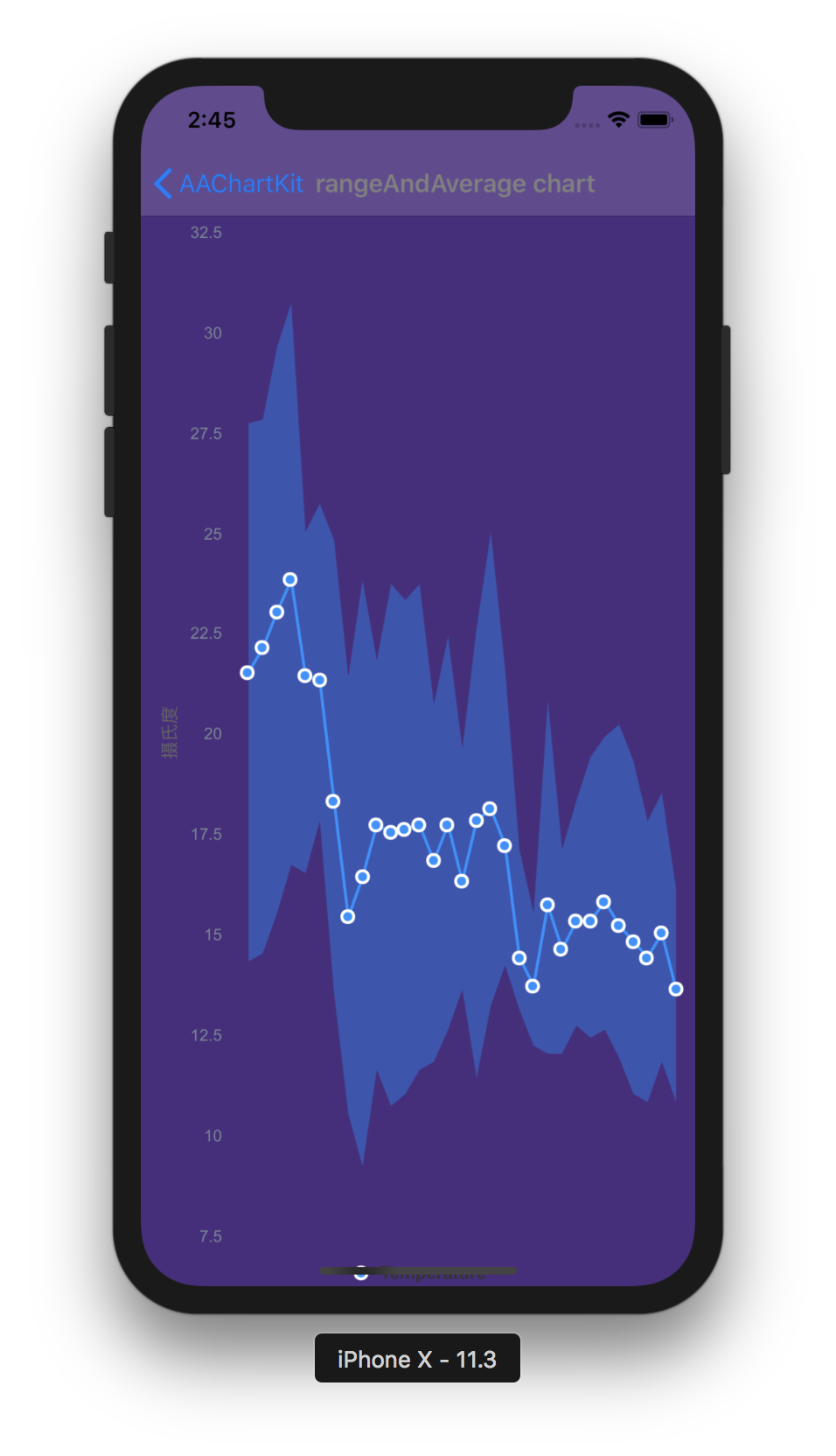 Ios Column Chart iOS 图表框架 AAChartKit ---强大、精美、易用的开源 iOS 数据可视化图表工具集 · Issue #87 ...