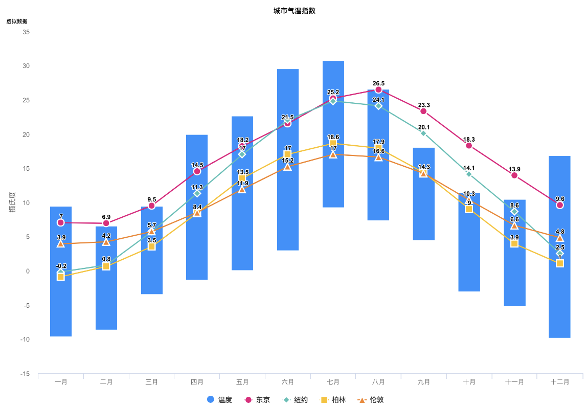 funkychart/README.md at main · accountrev/funkychart · GitHub