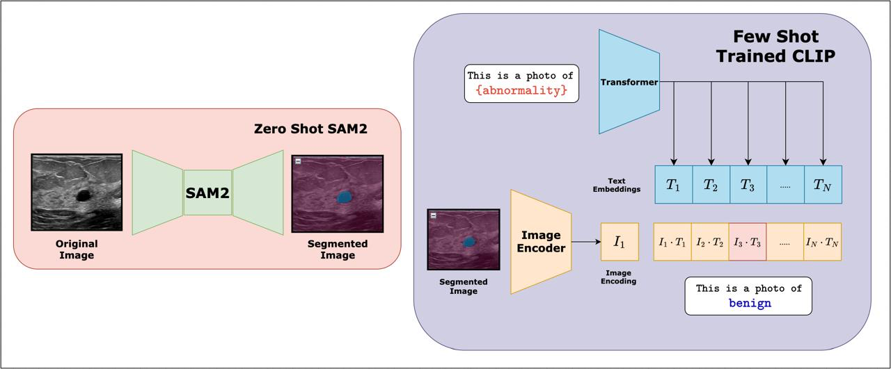 MedFocusCLIP medical imaging